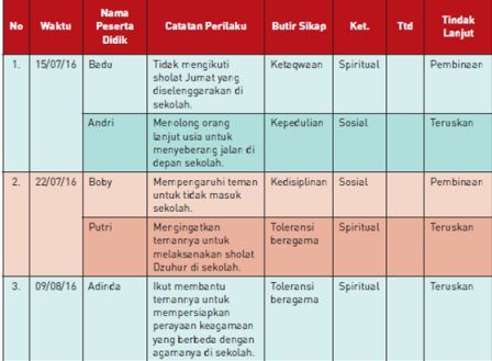 Panduan Penilaian Kurikulum 2013 Revisi 2017 - Info Guru 