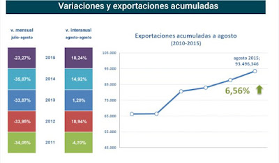 asesores economicos independientes 9-2 Javier Méndez Lirón