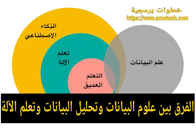 الفرق بين علوم البيانات وتحليل البيانات وتعلم الآلة