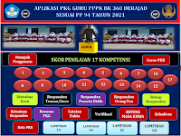 Aplikasi PKG Guru BK PPPK Sesuai PP 94 Tahun 2021