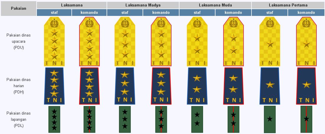 Semoga Berguna: TANDA KEPANGKATAN TNI ANGKATAN LAUT