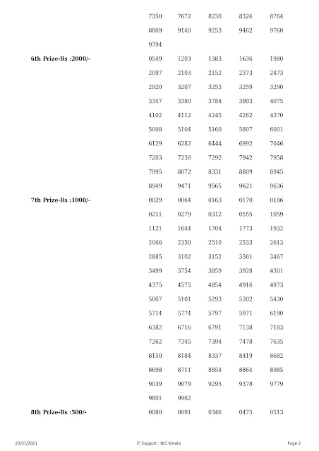 vishu-bumper-kerala-lottery-result-br-79-today-23-05-2021-keralalotteries.net_page-0002