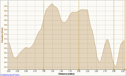 25 Sep 10 9-25-2010, Elevation - Distance