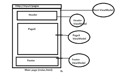 Oracle JET: Caching data