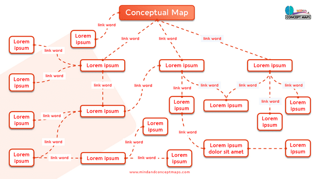 Simple concept map template