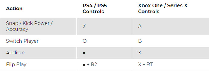 Madden 22: Special Teams Offense Controls