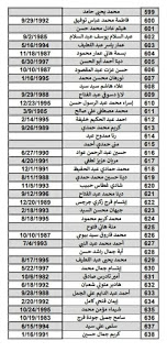 اسماء المرشحين و المقبولين وظائف كول سنتر call center وزارة الانتاج الحربي, كشوف اسماء, اسماء المرشحين, خدمة عملاء, كول سنتر, الانتاج الحربي, وزارة الانتاج الحربى, وظائف الانتاج الحربي,