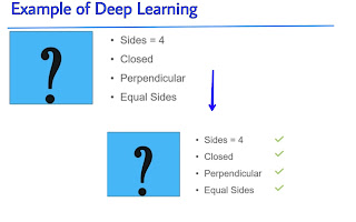 Deep Learning