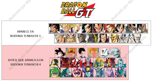 Lista de personajes de la saga Dragon Ball GT en Budokai Tenkaichi 4
