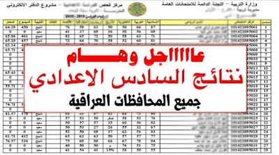 نتائج السادس الاعدادي الدور الاول 2022 بغداد , الرصافة , الكرخ , البصرة , ذي قار , ديالى , كربلاء , كركوك , ميسان , المثنى , النجف , نينوى , القادسية , الأنبار , بابل , صلاح الدين , الكرخ الاولى , الكرخ الاولة , الكرخ الثالثة  , الرصافة الاولى , الرصافة الاولة , الرصافة الثالثة , السليمانية , واسط اربيل , دهوك , نتائج الدور الاول السادس الاعدادي 2022.