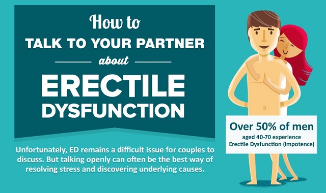 Image: How to Talk to Your Partner About Erectile Dysfunction #infographic