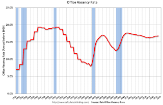 Office Vacancy Rate