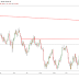 NZDJPY: Ready to Decline from the Trend Support.