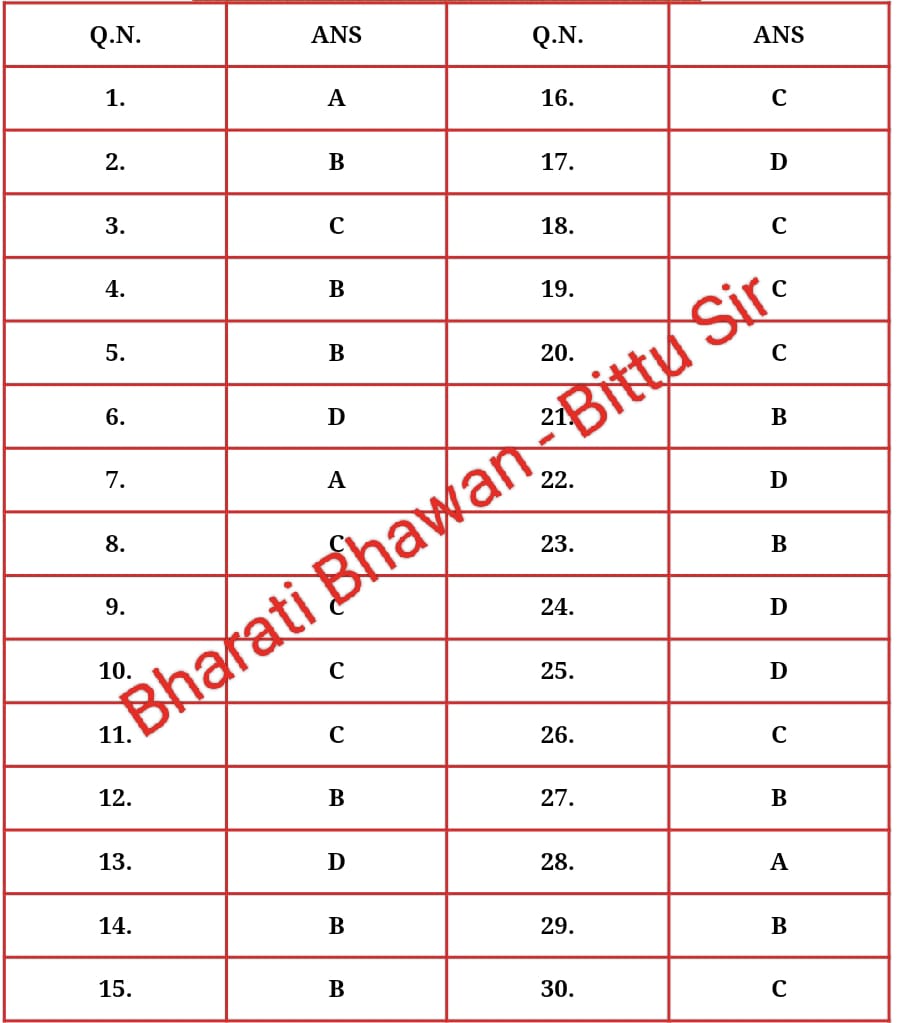 Class 10 October Monthly Exam 2023  Social Science Question Paper With Answer