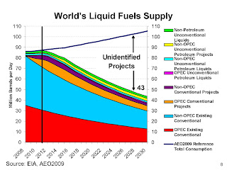 plotting global hydrocarbon collapse