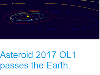 http://sciencythoughts.blogspot.co.uk/2017/07/asteroid-2017-ol1-passes-earth.html
