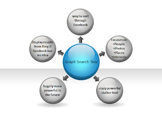 Search Engine Optimization