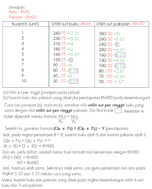 Soalan Mikroekonomi Stpm Penggal 1 - Kuora j