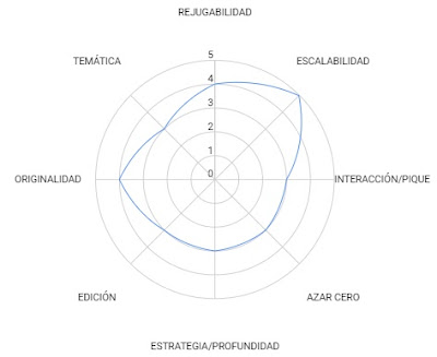 Puntuación Plenus