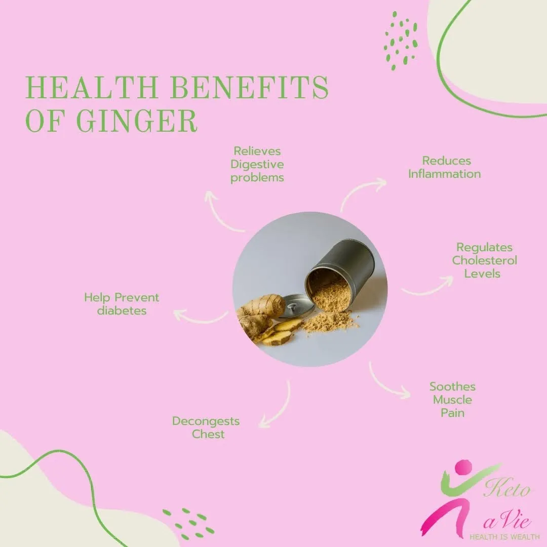 Photo displaying health benefits of ginger: Relief for digestive issues, diabetes prevention, chest decongestion, inflammation reduction, cholesterol level regulation, and muscle pain relief.