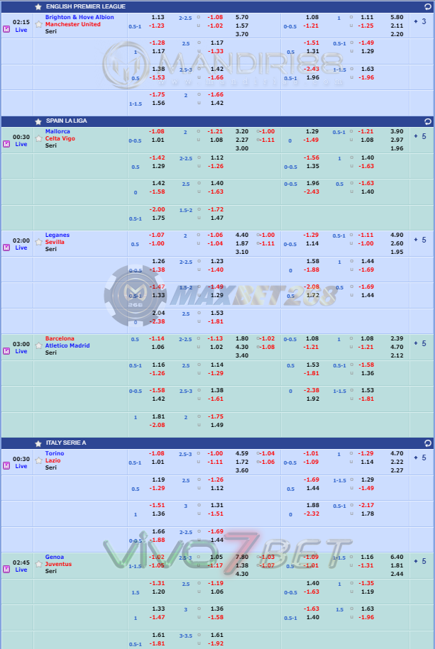 Jadwal Pertandingan Sepakbola Hari Ini, Selasa Tgl 30 Juni - 01 Juli 2020