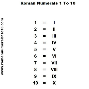 Roman number 1 to 10, roman numerals 1 to 10