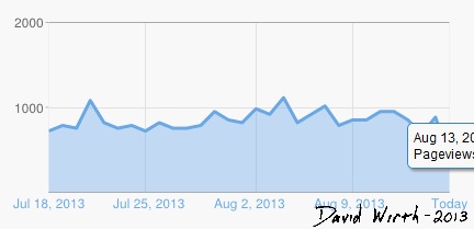 blogger daily views, million, adsense, increase