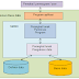 Bagaimana Sistem manajemen basis Data