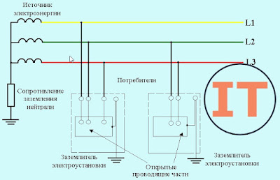 Система IT