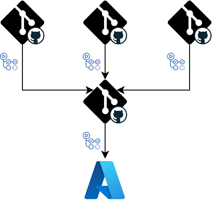 The Push-based Deployment Strategy