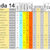 J14 Pronostico y analisis de la Quiniela