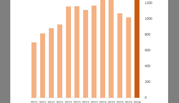 CheckPoint Report: Cyber Attacks Surge 28% in Q1 2024, Targeting Government, Military, and Healthcare