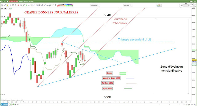 Analyse technique CAC40 [14/03/18] $cac