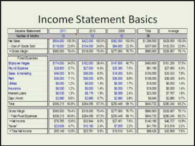 This Is The Point For Calculation On Small Business