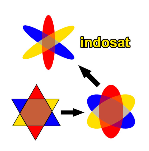 Logo Bintang david , bertransformasi menjadi logo Indosat 