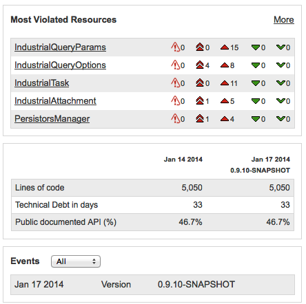 Sonarqube 2