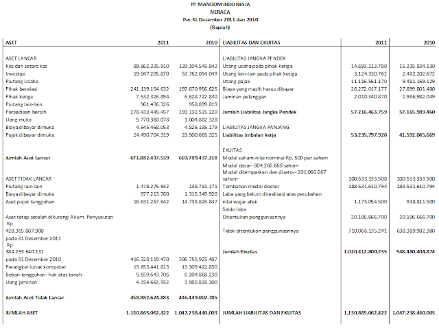 Contoh Joint Venture Dalam Kehidupan Sehari Hari - Shoe Susu