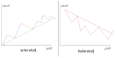 downtrend-uptrend-direction-calrification