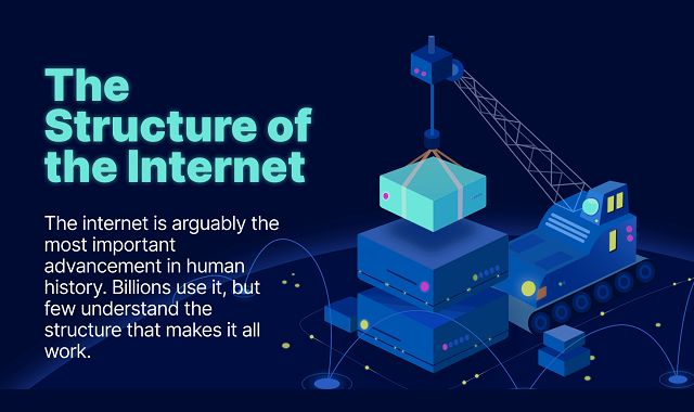 The shape of the internet