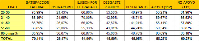 resultados redes sociales y clima laboral redes sociales y clima laboral