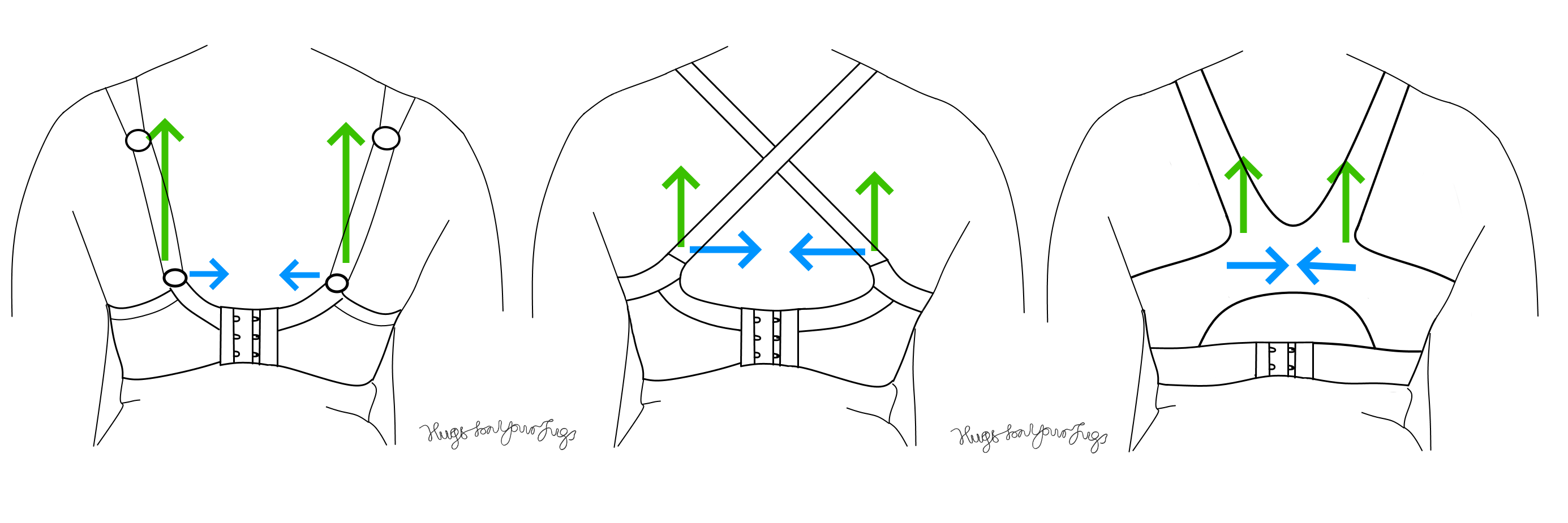Diagram showing how different strap orientations have different vertical and horizontal force components
