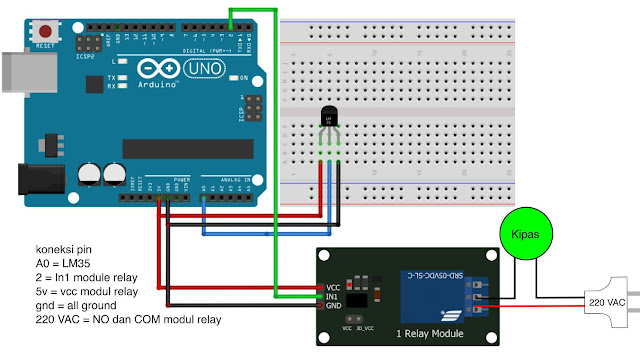 Sistem pendingin otomatis menggunakan arduino dan LM35