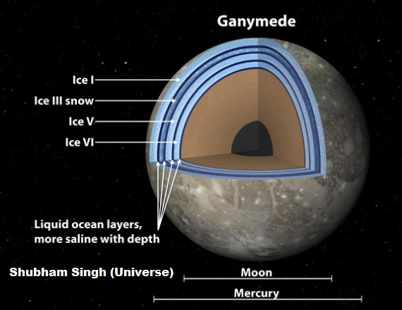 Structure of Ganymede- Shubham Singh (Universe)