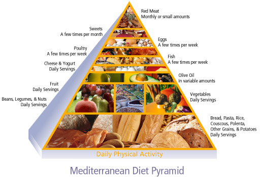 The Mediterranean Pyramid.