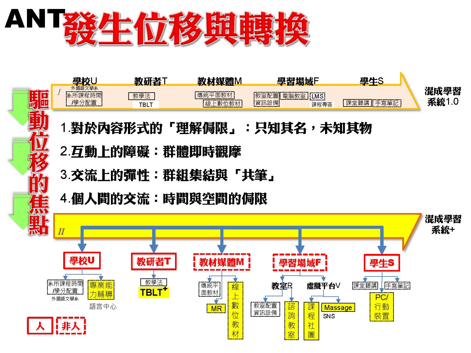 Some Modest Advice For Graduate Students 給研究生們的忠告 Lawrenzo Hung Chun Huang Ph D