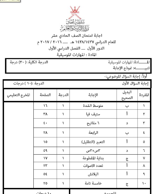 نموذج امتحان مادة المهارات الموسيقية للصف 11 الفصل الأول 2016/2017 عمان