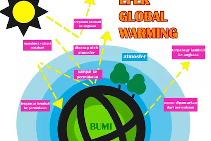 10+ Ide Poster Penanggulangan Pemanasan Global Bahasa Indonesia