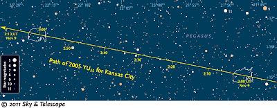 grafica trayecto asteroide 2005 YU55 8-9 de noviembre