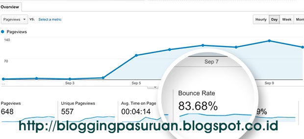 8 Cara Mengurangi Bounce Rate di Blog 