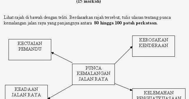 Surat Kiriman Rasmi Aduan Tentang Pengusaha Kantin Sekolah 